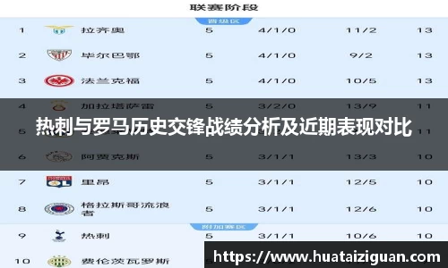 热刺与罗马历史交锋战绩分析及近期表现对比